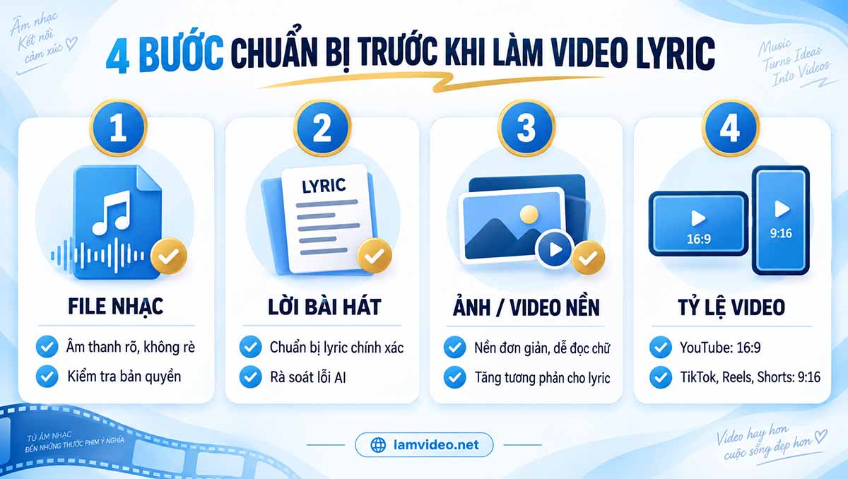 4 bước chuẩn bị trước khi làm video lyric