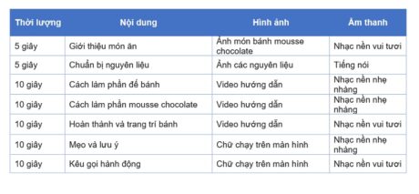 Mẫu kịch bản video hướng dẫn