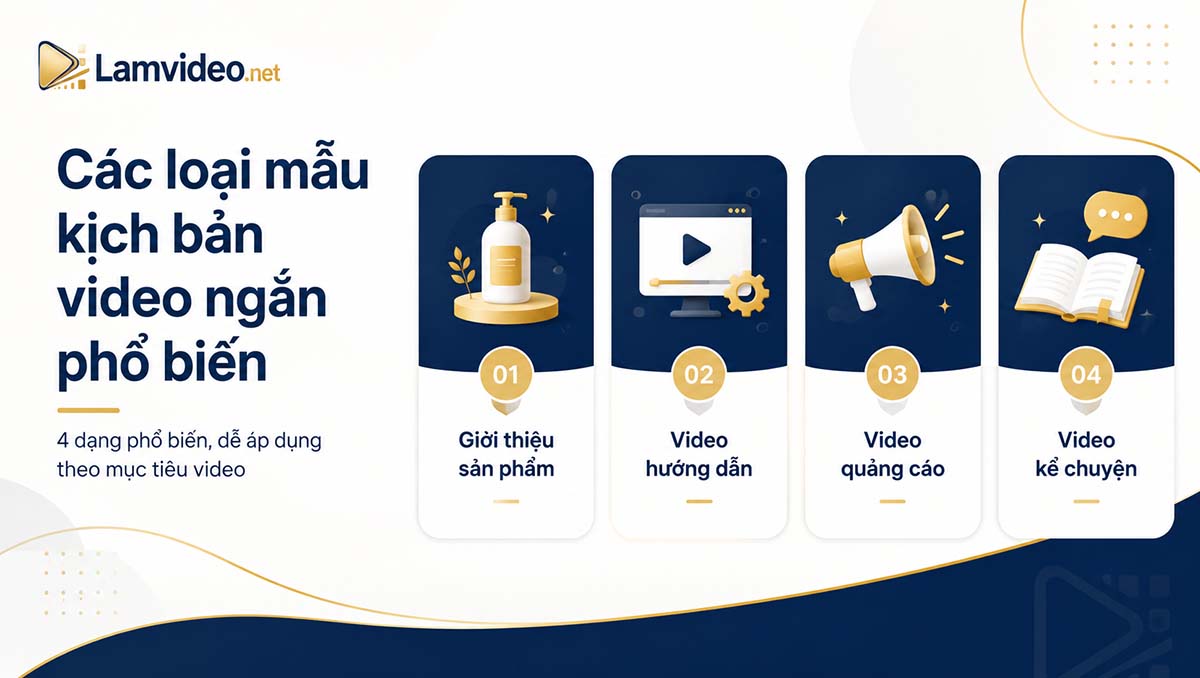 Các loại mẫu kịch bản video ngắn phổ biến gồm video giới thiệu sản phẩm, hướng dẫn, quảng cáo và kể chuyện