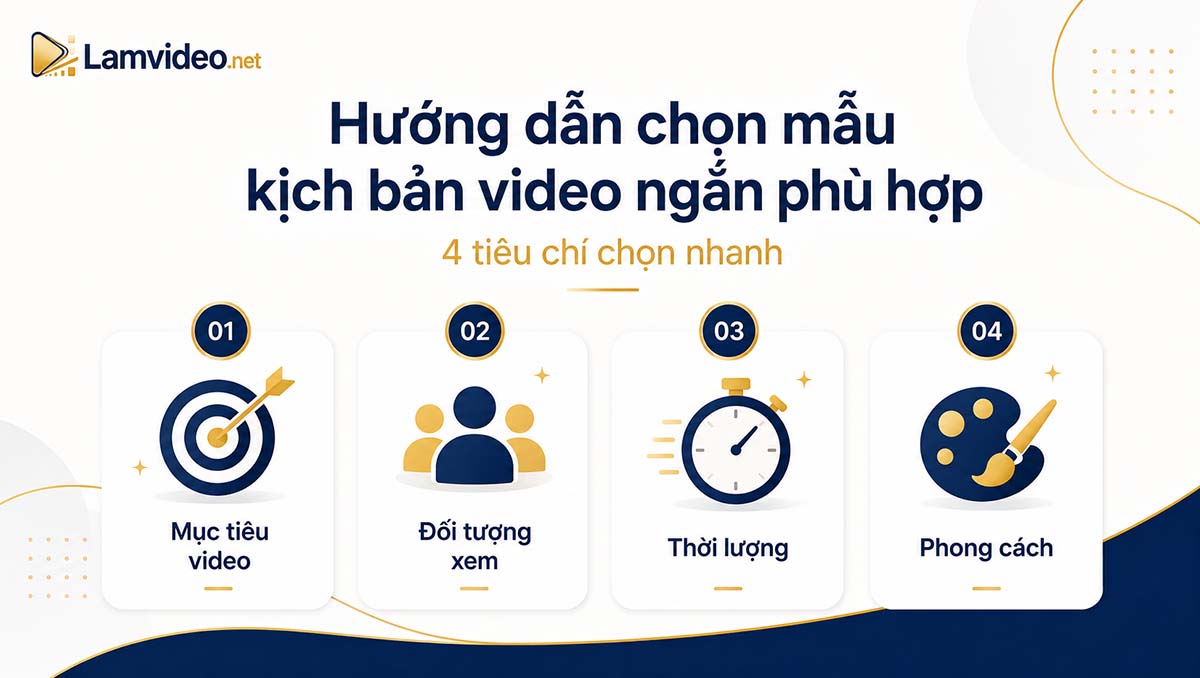 Hướng dẫn chọn mẫu kịch bản video ngắn phù hợp theo mục tiêu và nội dung video