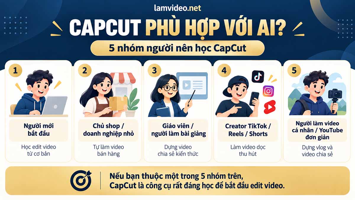 Infographic CapCut phù hợp với ai, gồm 5 nhóm người nên học CapCut