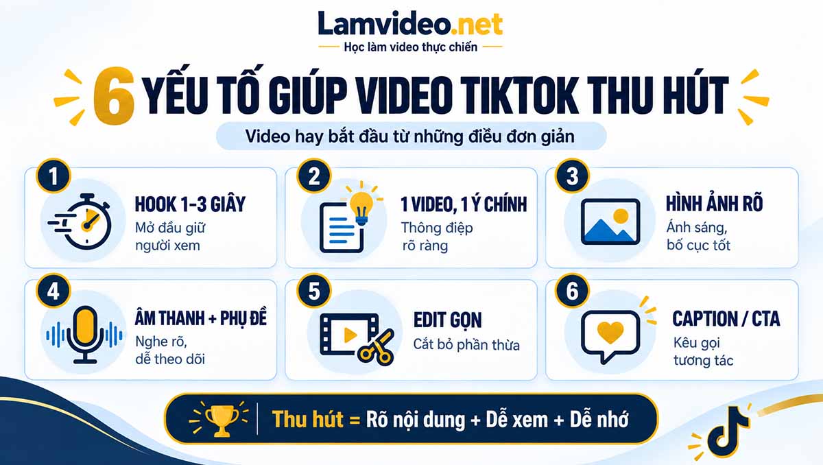Infographic 6 yếu tố giúp video TikTok thu hút