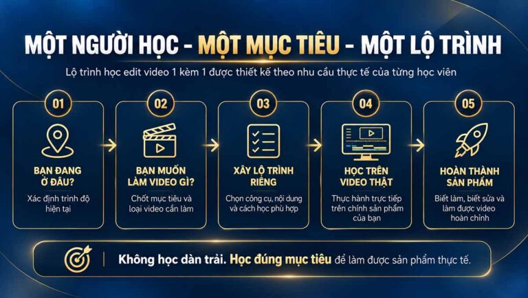 Lộ trình học edit video 1 kèm 1 theo mục tiêu của từng học viên